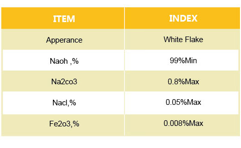 CAUSTIC SODA FLAKES 99%